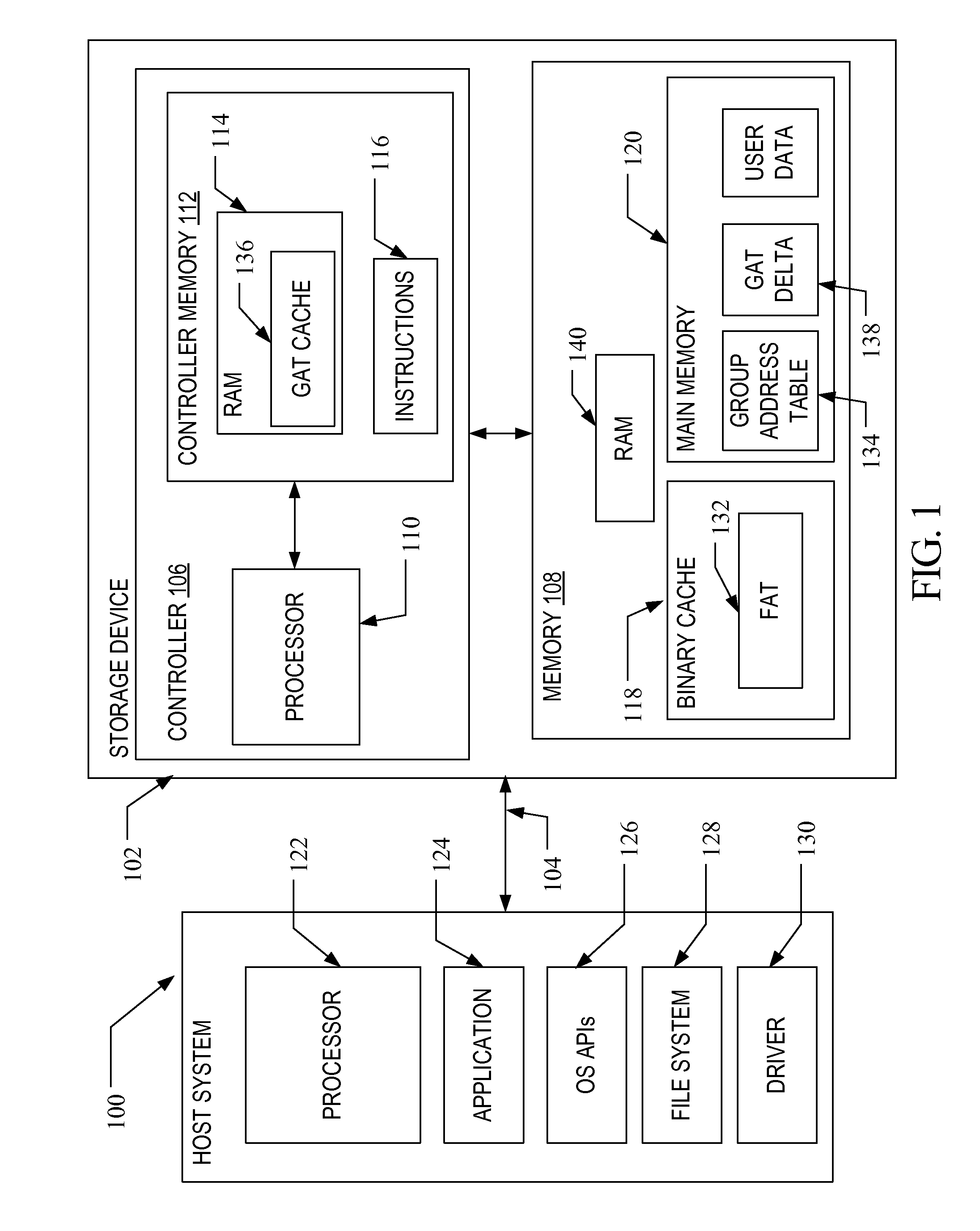 Method and system for dynamic compression of address tables in a memory