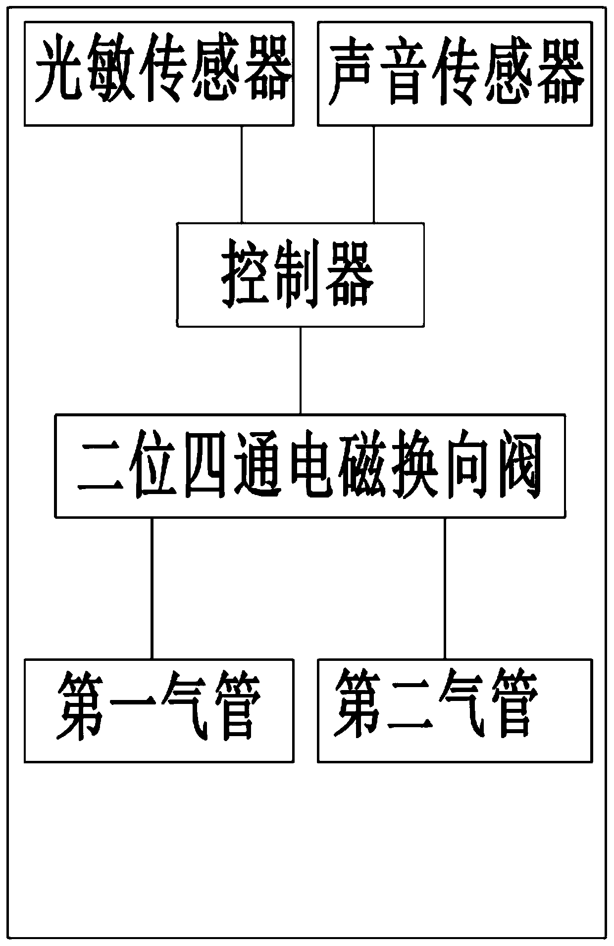 Air door air pressure control device for coal mines