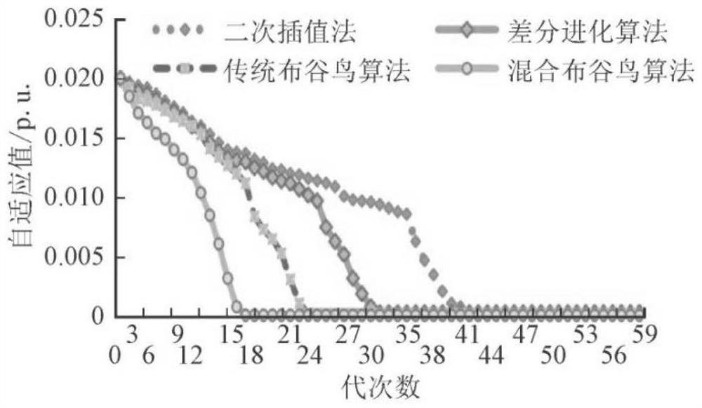 Multi-service combinatorial investment optimization method for 5G and power grid basic resource sharing