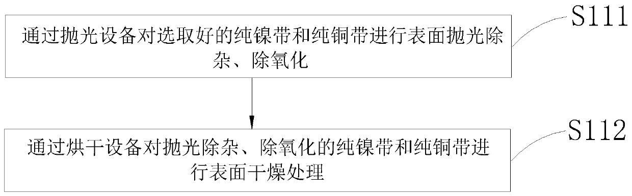 Heat dissipation material and processing technology thereof