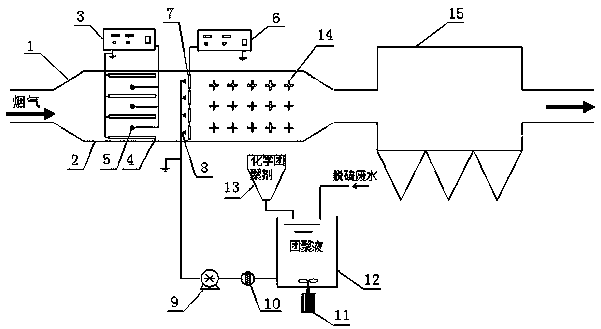 System and method for synergistically treating desulfurization waste water and enhancing agglomeration and removal of fine particles