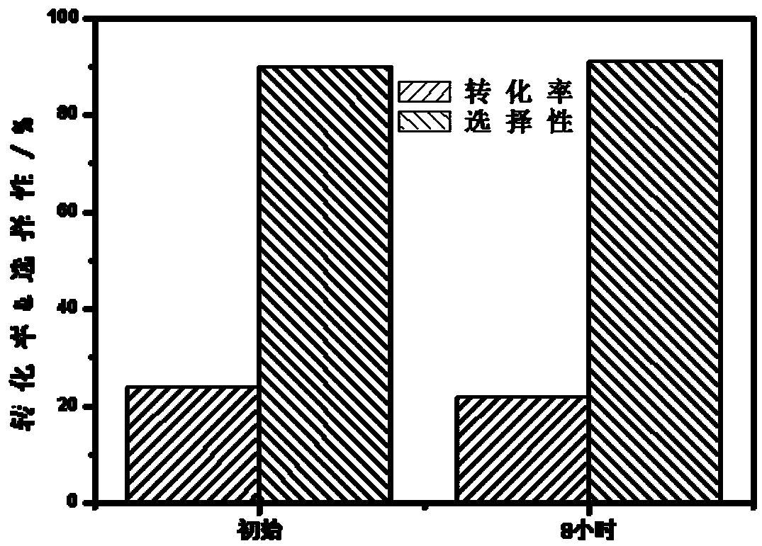 Aluminum oxide loaded PtCu monatomic alloy catalyst and preparation method and application thereof