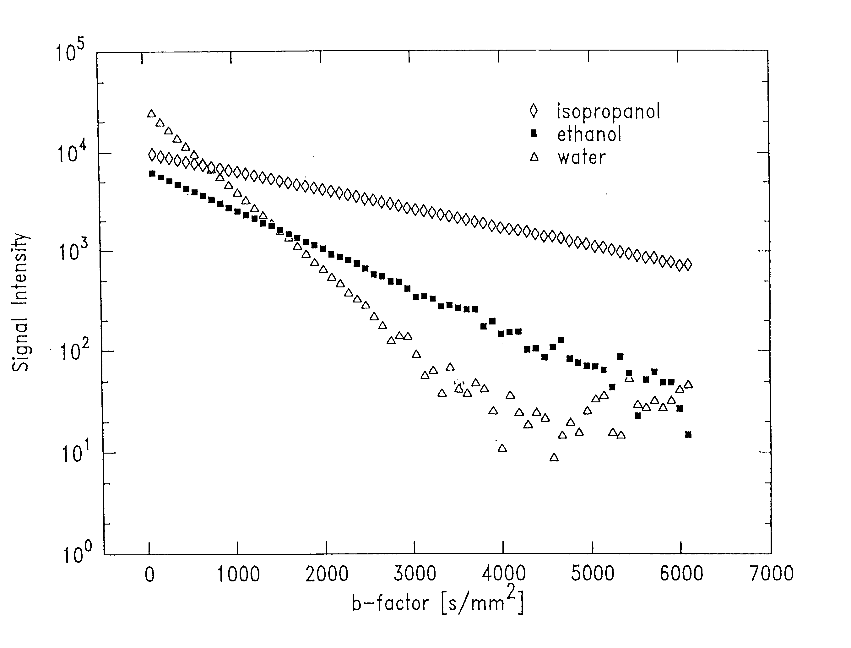 Method of fast and reliable tissue differentiation using diffusion-weighted magnetic resonance imaging