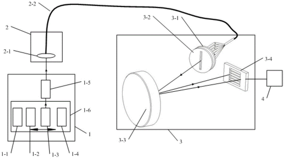 Near-infrared Weak Pulse Spectral Radiance Calibration Device