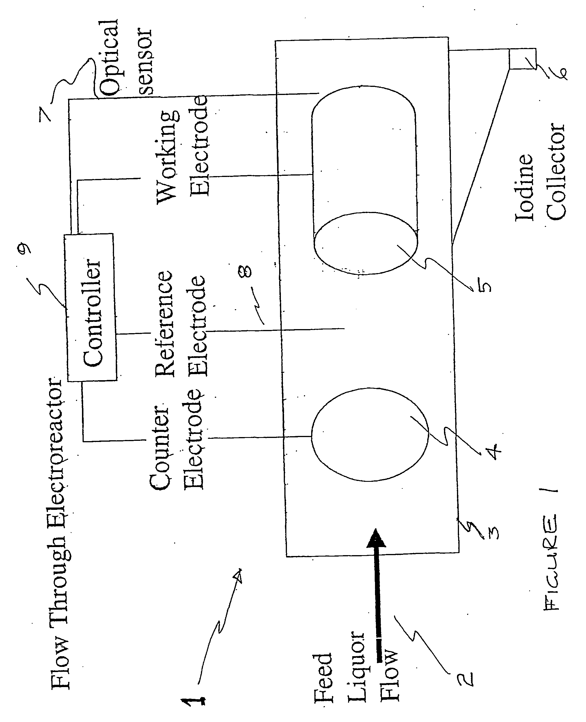 Process and method for recovery of halogens