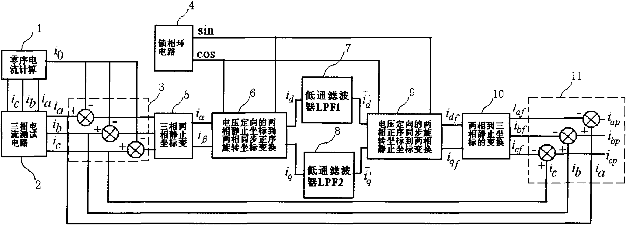 Method for detecting positive sequence, negative sequence, idle and harmonic currents of power supply system