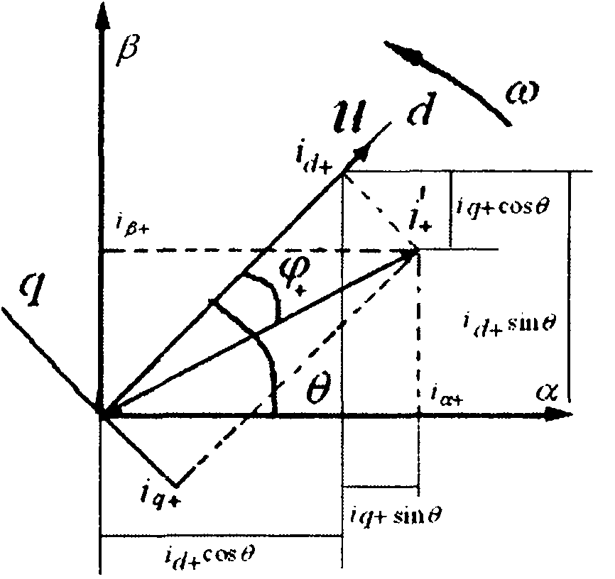 Method for detecting positive sequence, negative sequence, idle and harmonic currents of power supply system