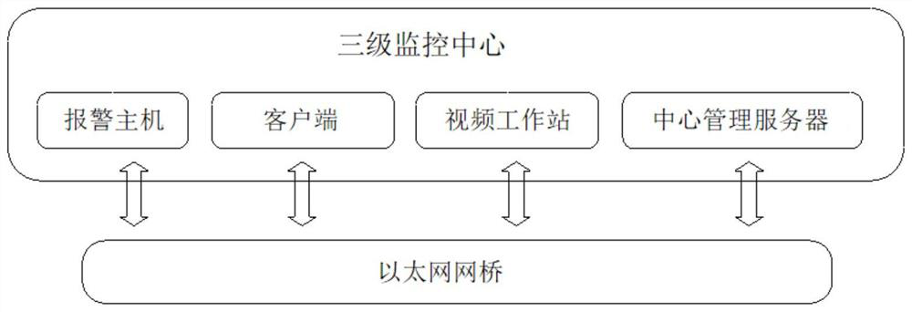 Distributed video monitoring system