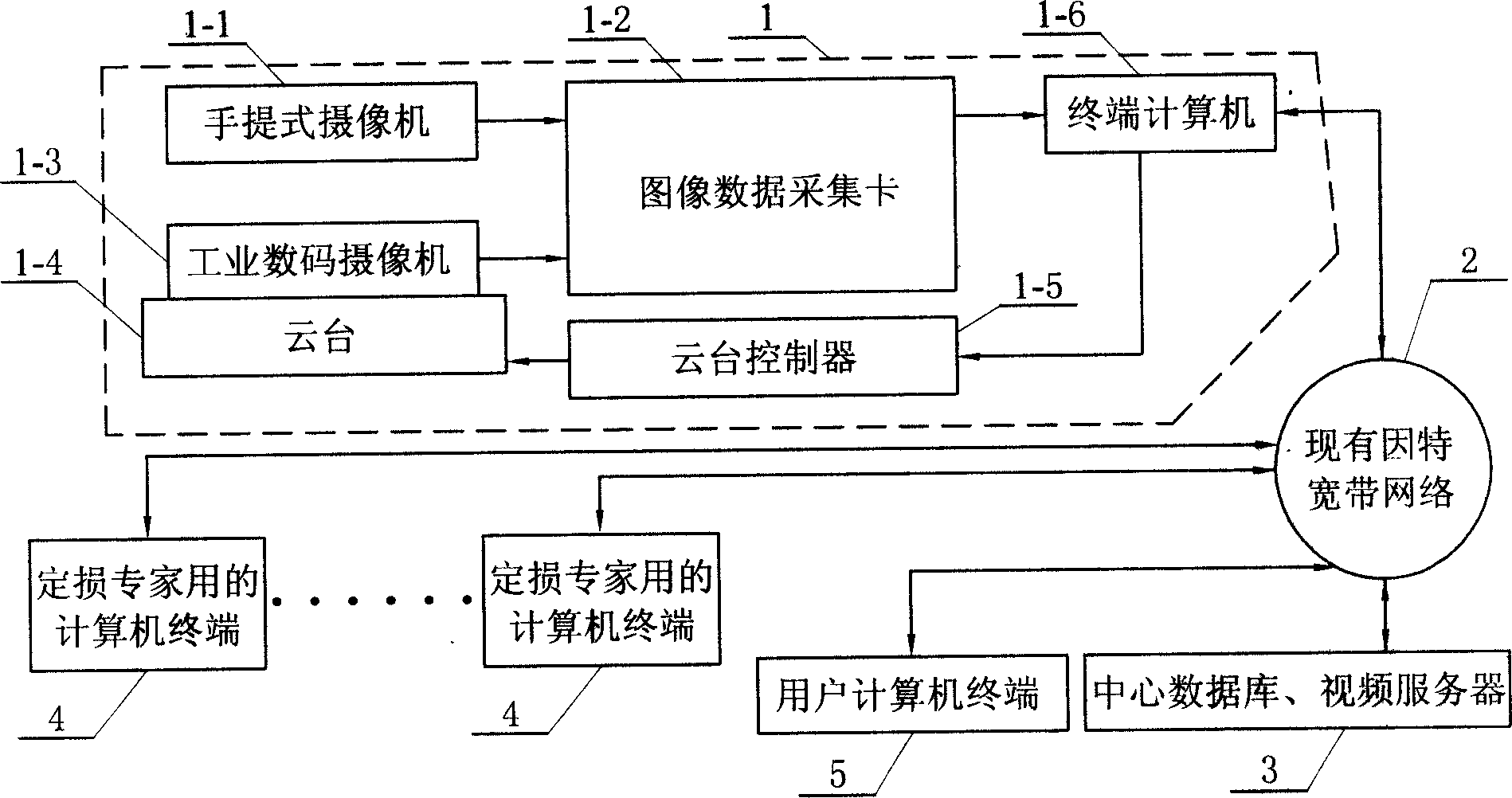 Remote real-time monitoring vehide loss deviding system based on internet and its monitoring method