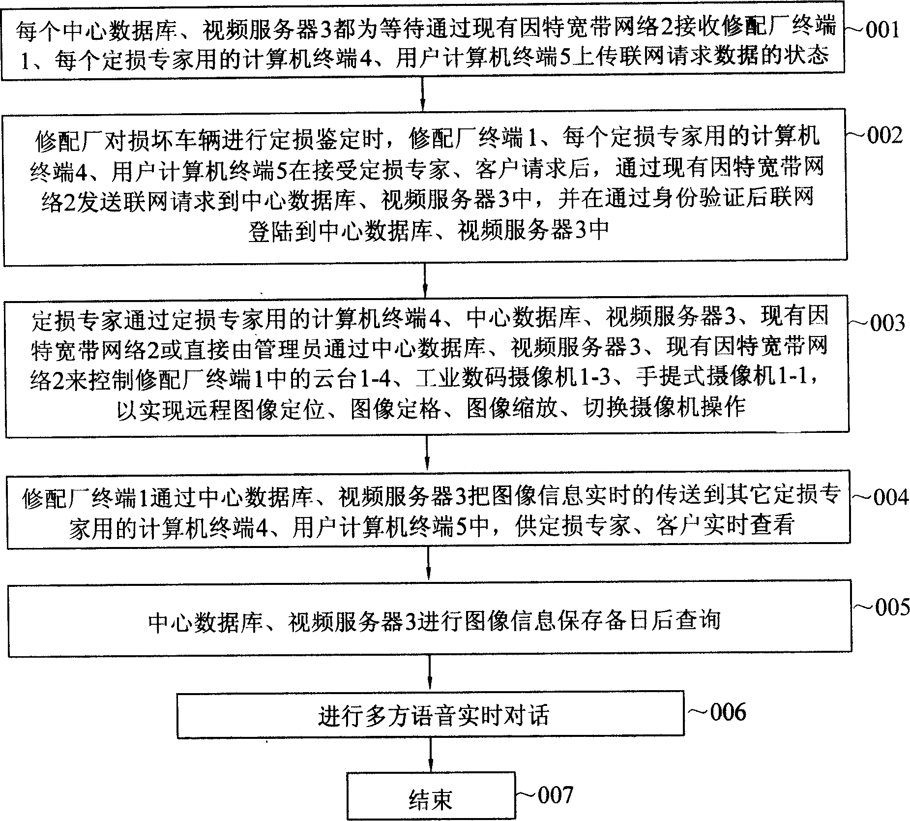 Remote real-time monitoring vehide loss deviding system based on internet and its monitoring method