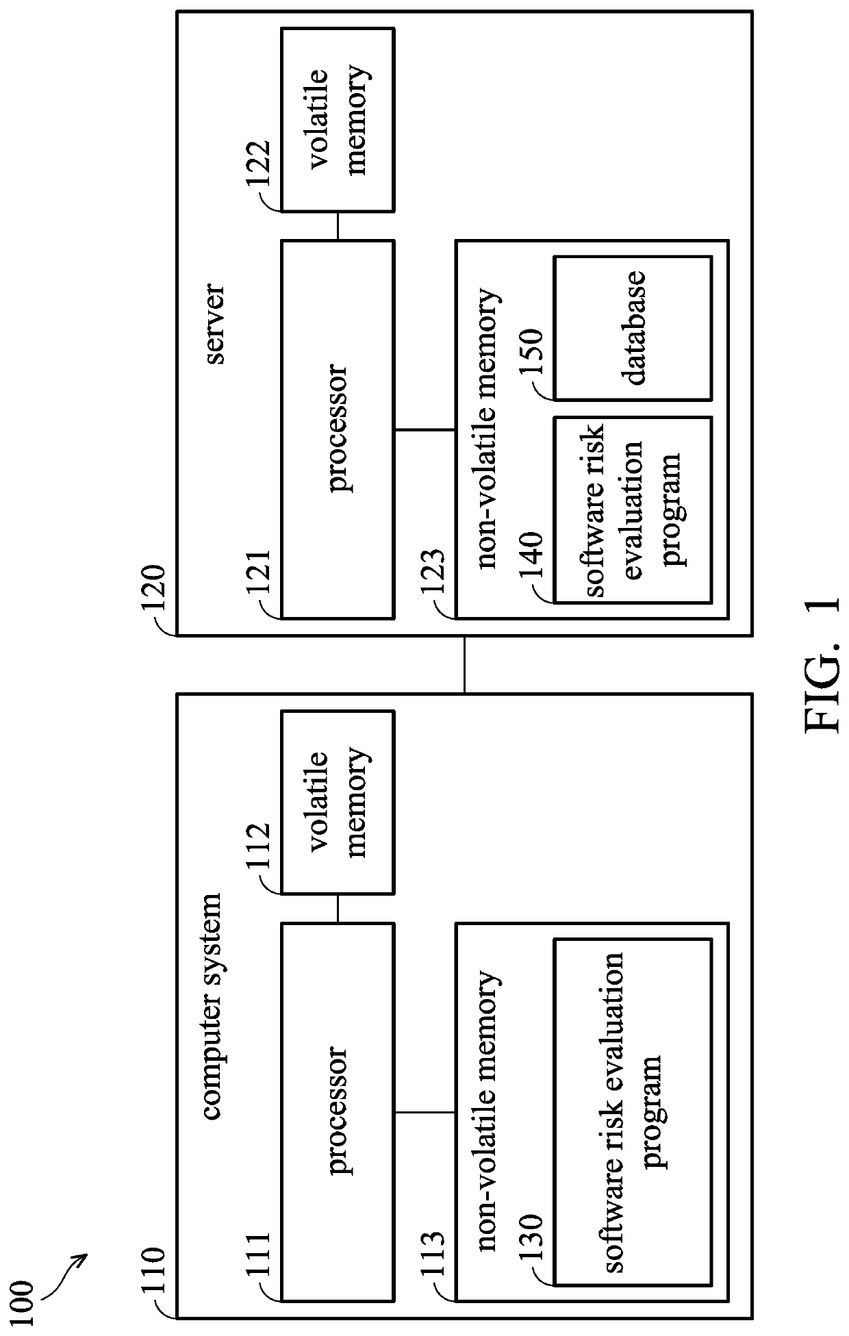 Software risk evaluation system and method thereof