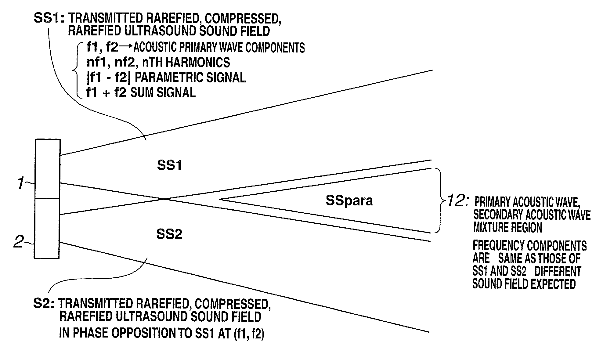 Acoustic transducer and image generation apparatus