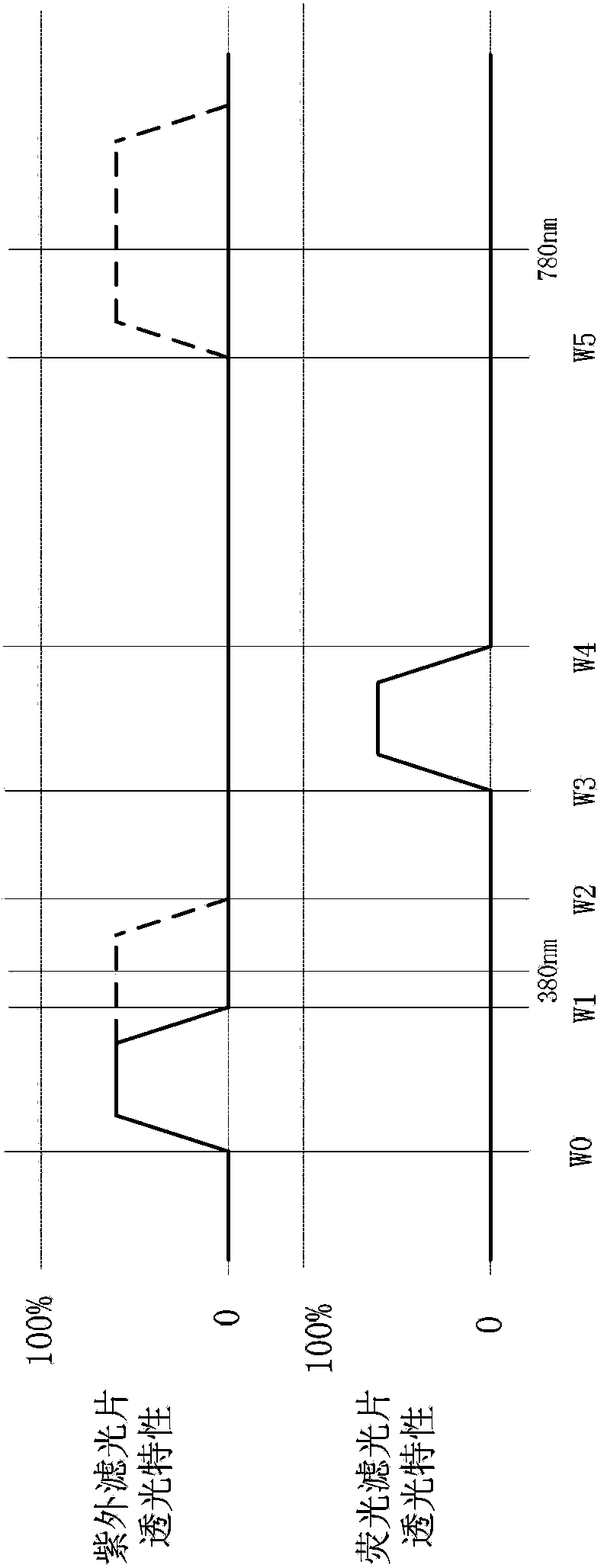 Steel pipe magnetic powder inspection fluorescent image detection apparatus and detection method