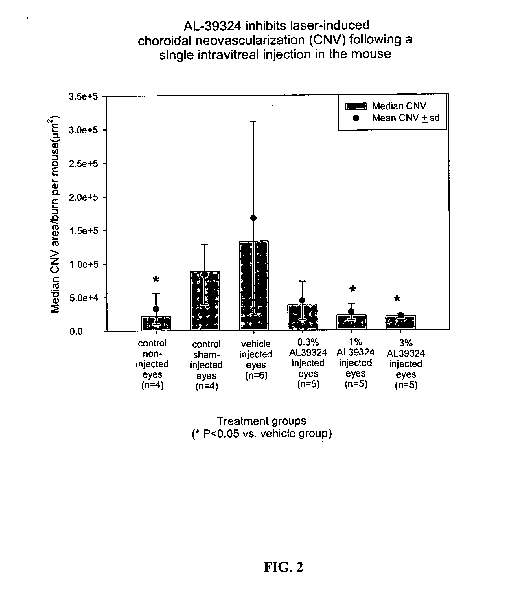 Methods for treating ocular angiogenesis, retinal edema, retinal ischemia, and diabetic retinopathy using selective RTK inhibitors