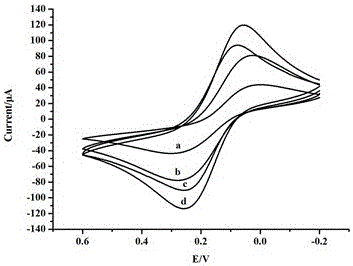 Preparation and application of nano cerium oxide/mesoporous carbon sensor for detecting pesticide