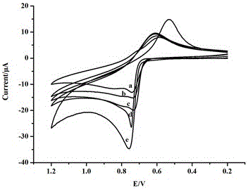 Preparation and application of nano cerium oxide/mesoporous carbon sensor for detecting pesticide