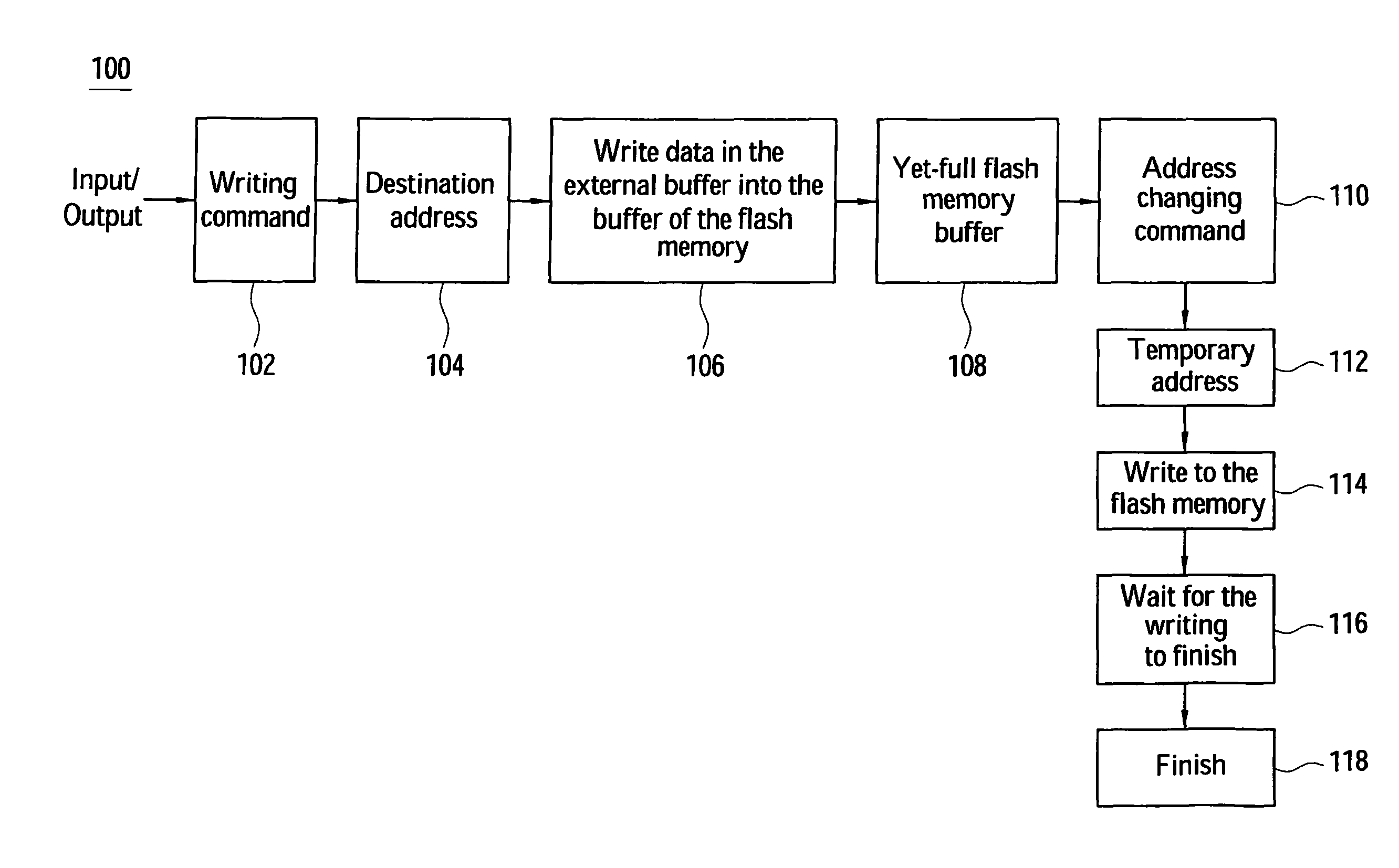 Method for flash memory data management