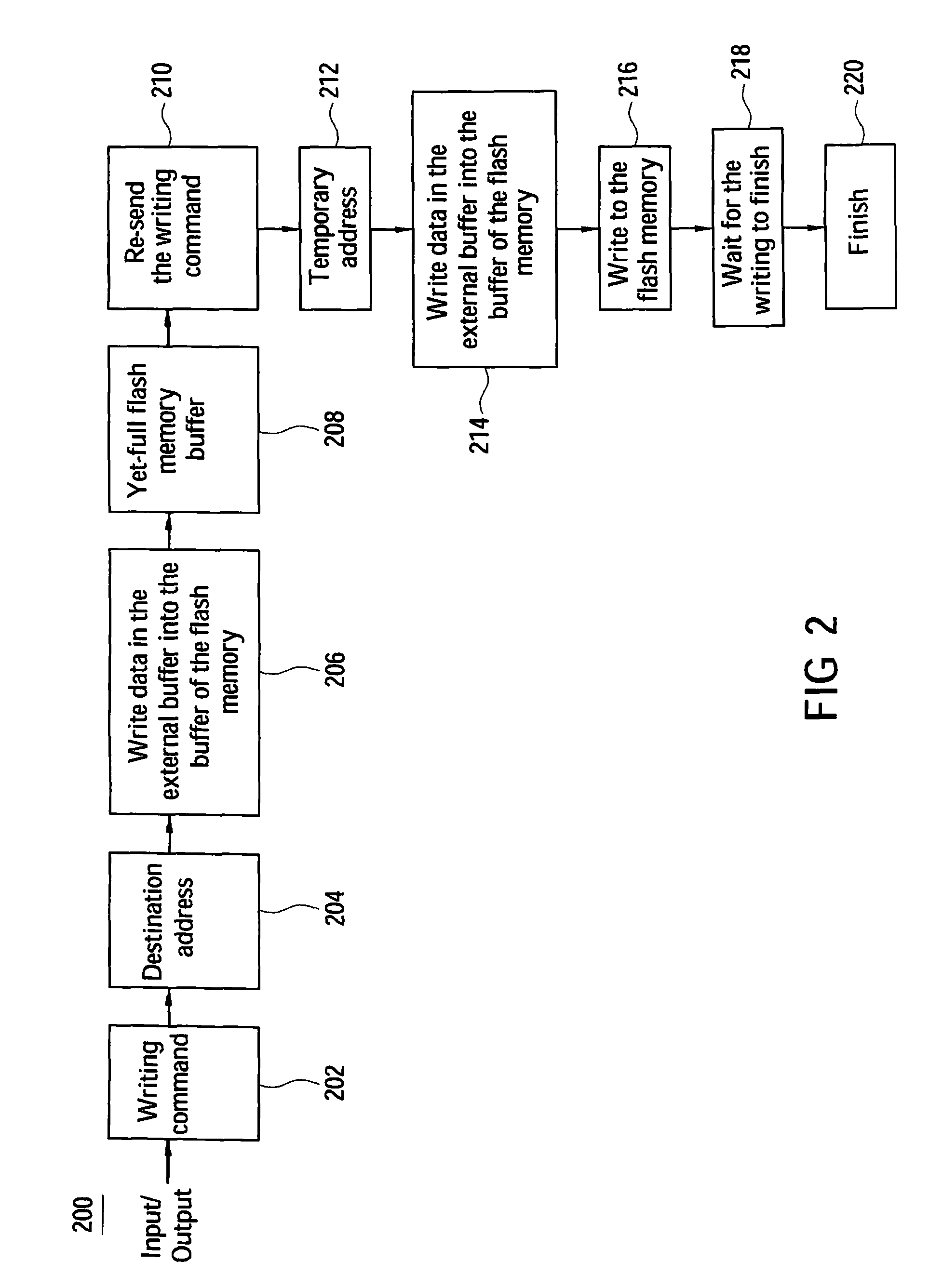 Method for flash memory data management