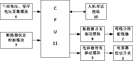 A small current grounding line selection method with enhanced fault characteristics