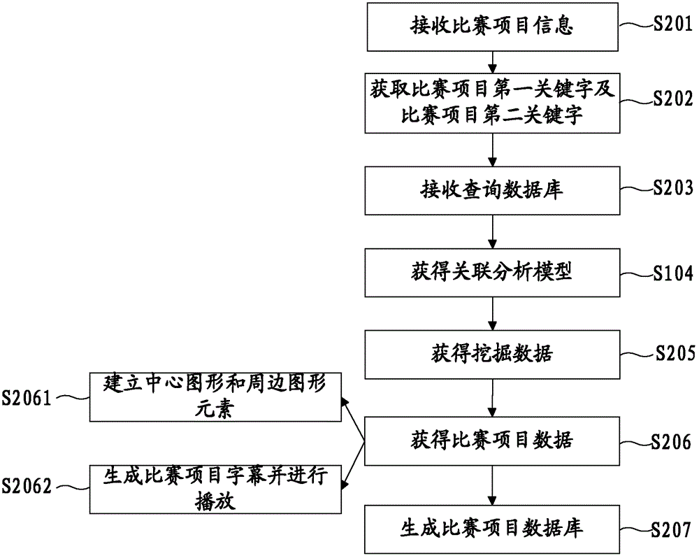 Method for mining match field information data