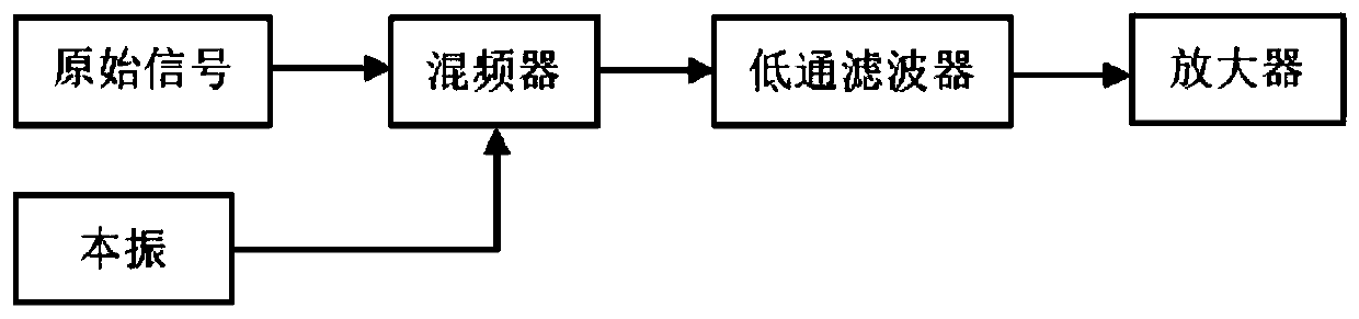 Frequency modulation and demodulation system and signal processing method