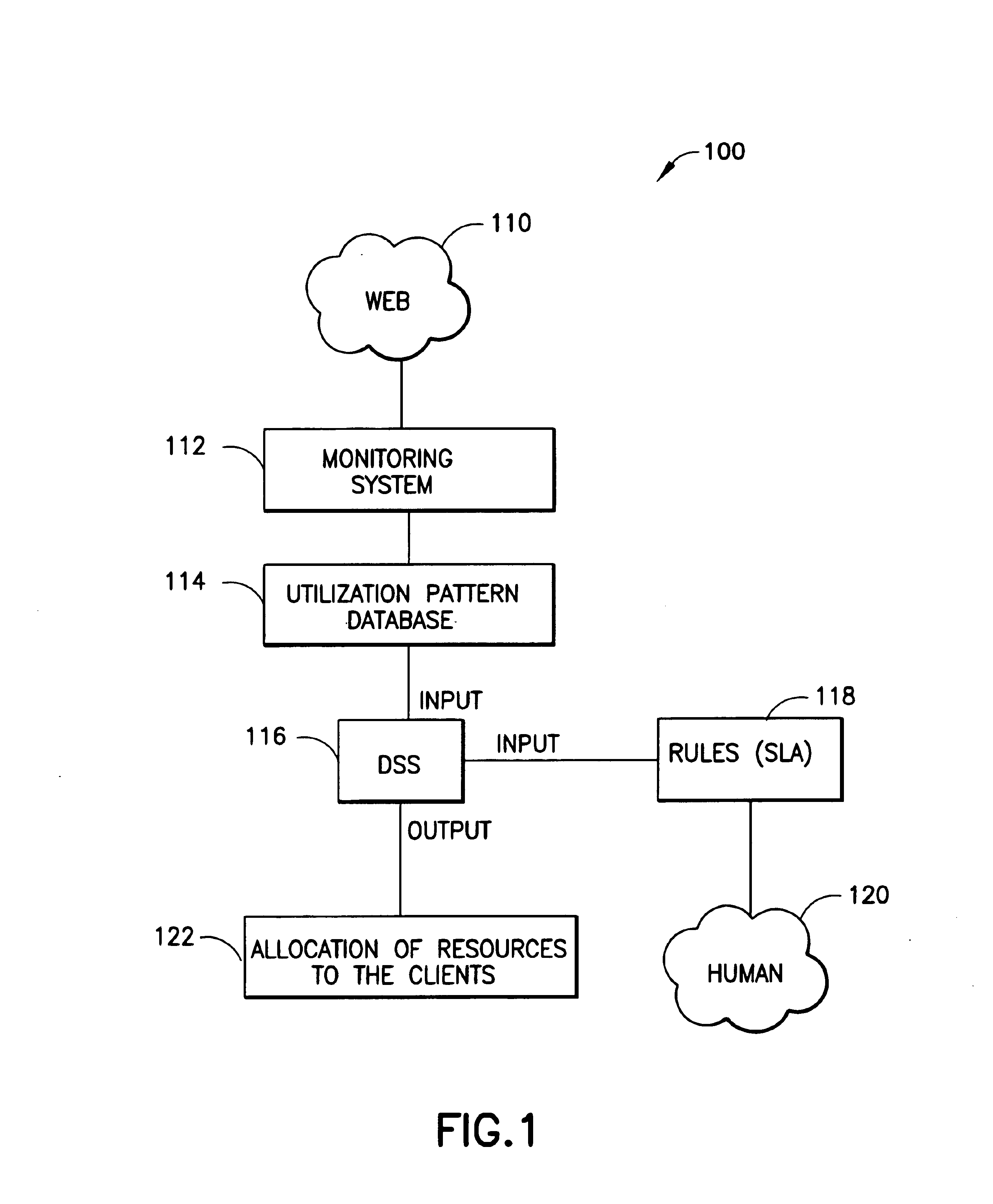 System for optimal resource allocation and planning for hosting computing services