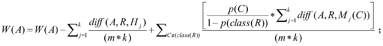 Naive Bayes classification model improvement method based on attribute weighting