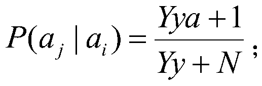 Naive Bayes classification model improvement method based on attribute weighting