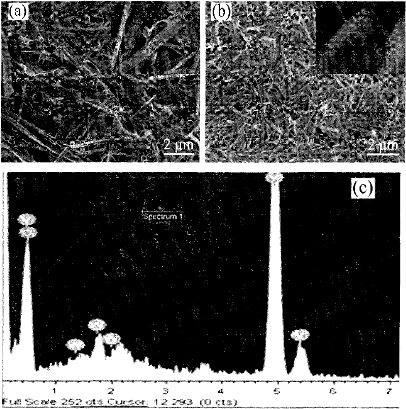 Tungsten-doped vanadium dioxide nanopowder and preparation method thereof