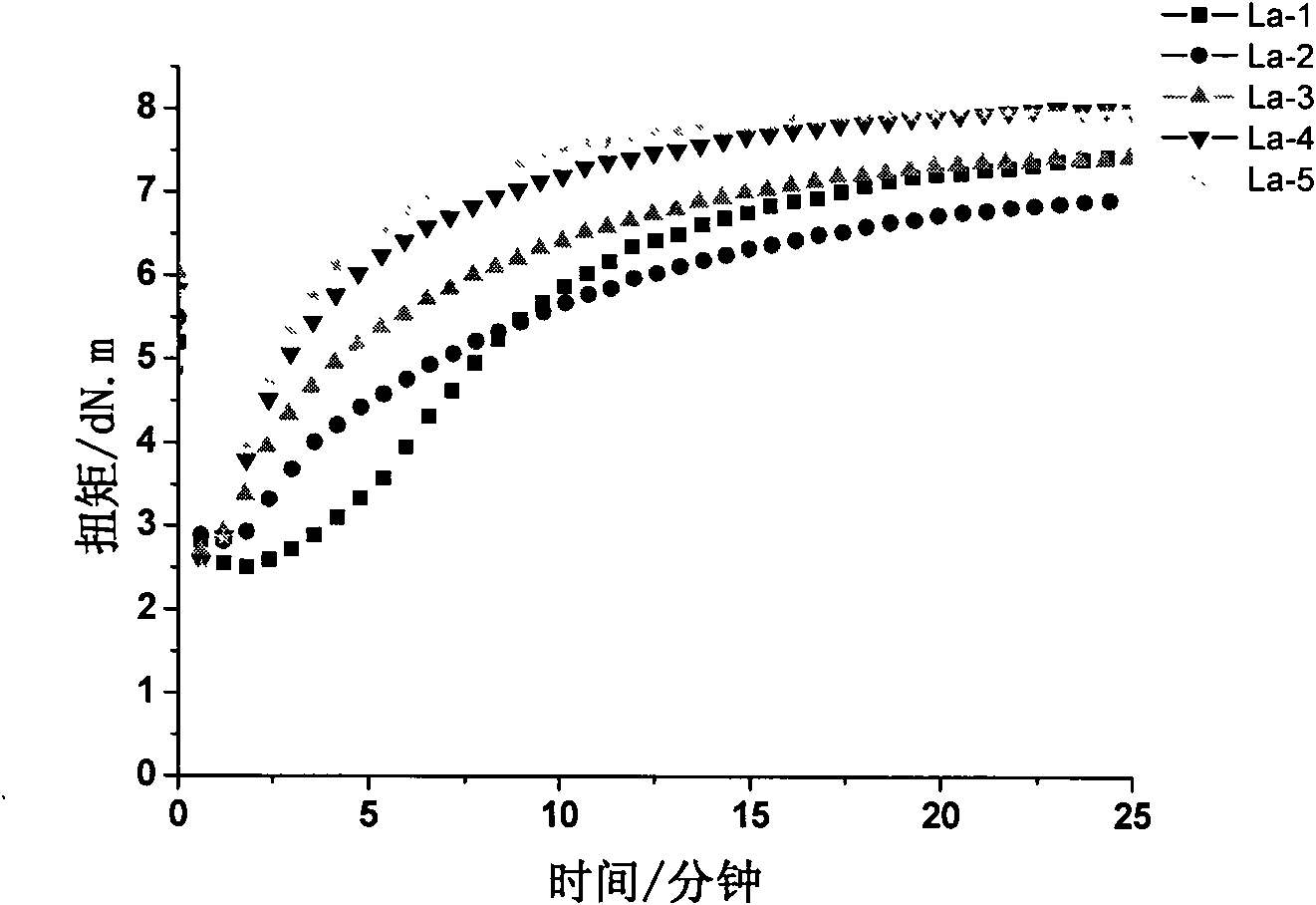 Rare earth rubber vulcanization accelerator, and preparation method and application thereof