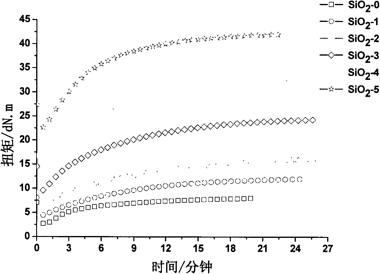 Rare earth rubber vulcanization accelerator, and preparation method and application thereof