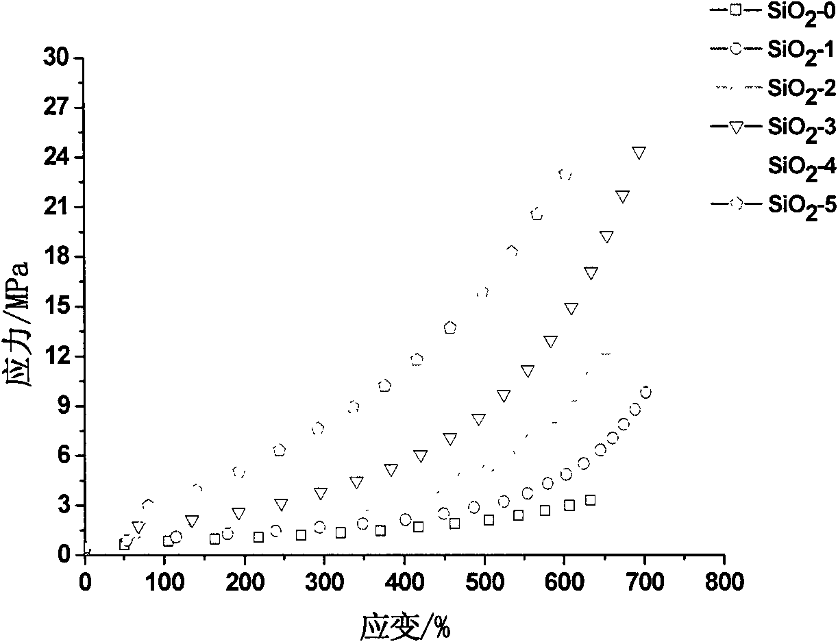 Rare earth rubber vulcanization accelerator, and preparation method and application thereof