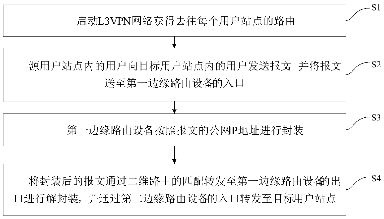 Method and system for realizing L3VPN based on two-dimensional routing protocol