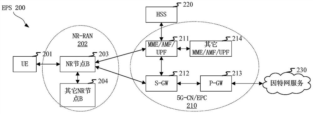 Method and apparatus in node used for wireless communication