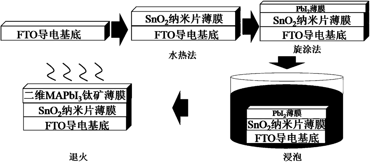 Highly-oriented two-dimensional hybrid perovskite thin film regulated and controlled by substrate and preparation method thereof