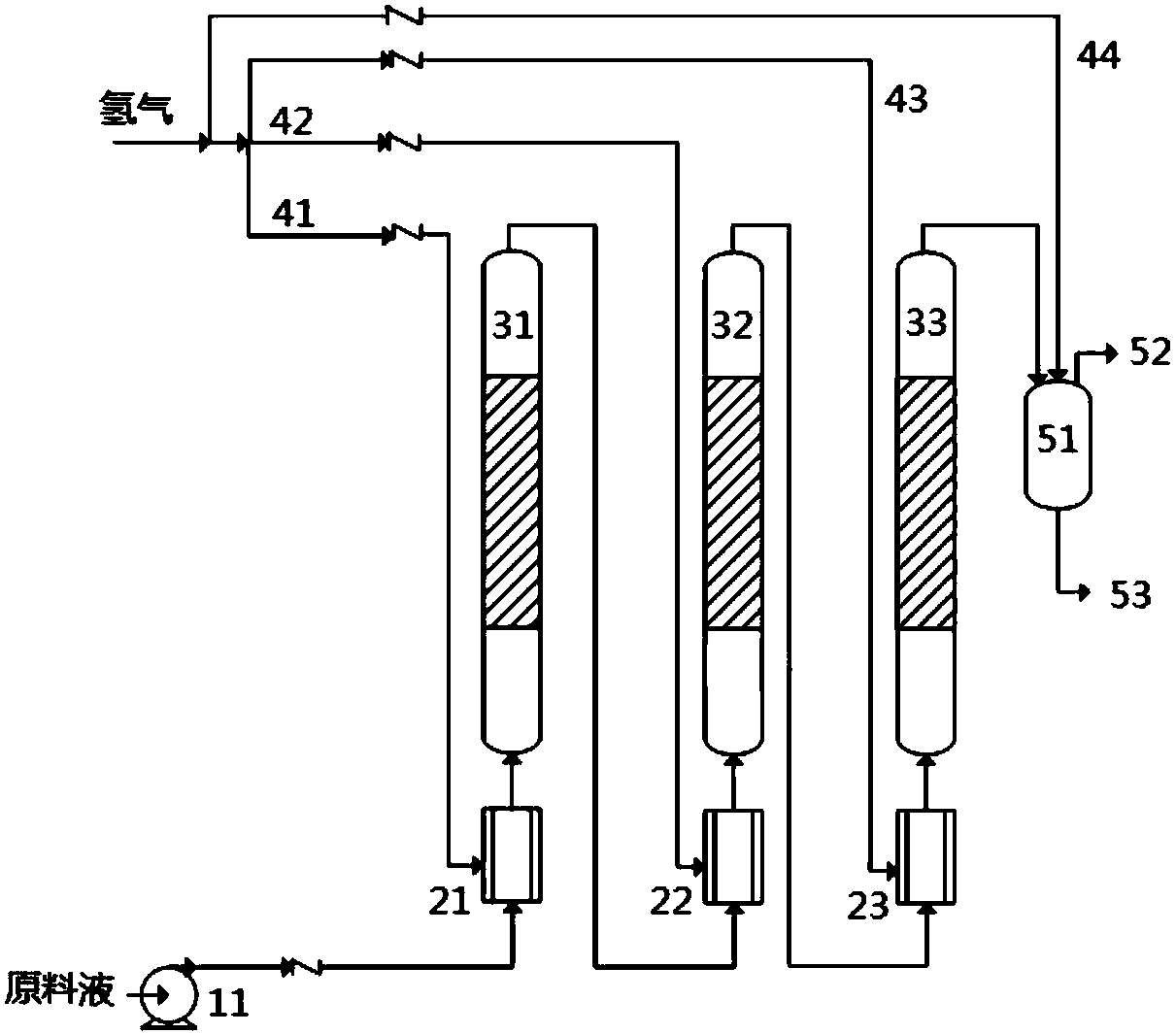 Hydrogenation catalyst and application thereof as well as preparation method of cyclohexane-1, 2-diformylic acid dibasic ester