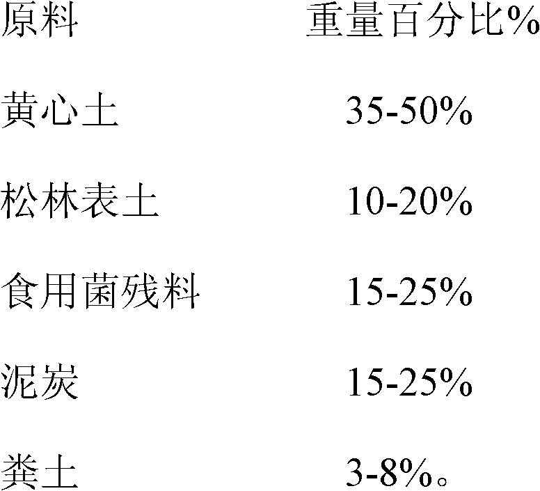 Oil-tea camellia container seedling substrate and preparing method