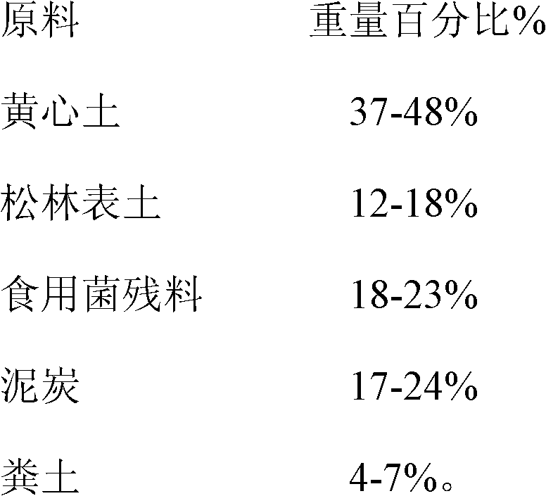 Oil-tea camellia container seedling substrate and preparing method