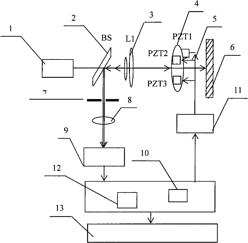 Filtering phase discriminator type dynamic interferometry system