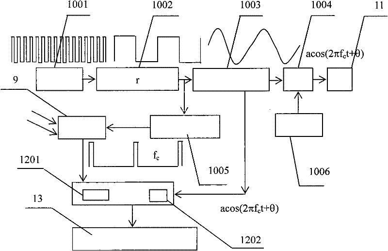 Filtering phase discriminator type dynamic interferometry system