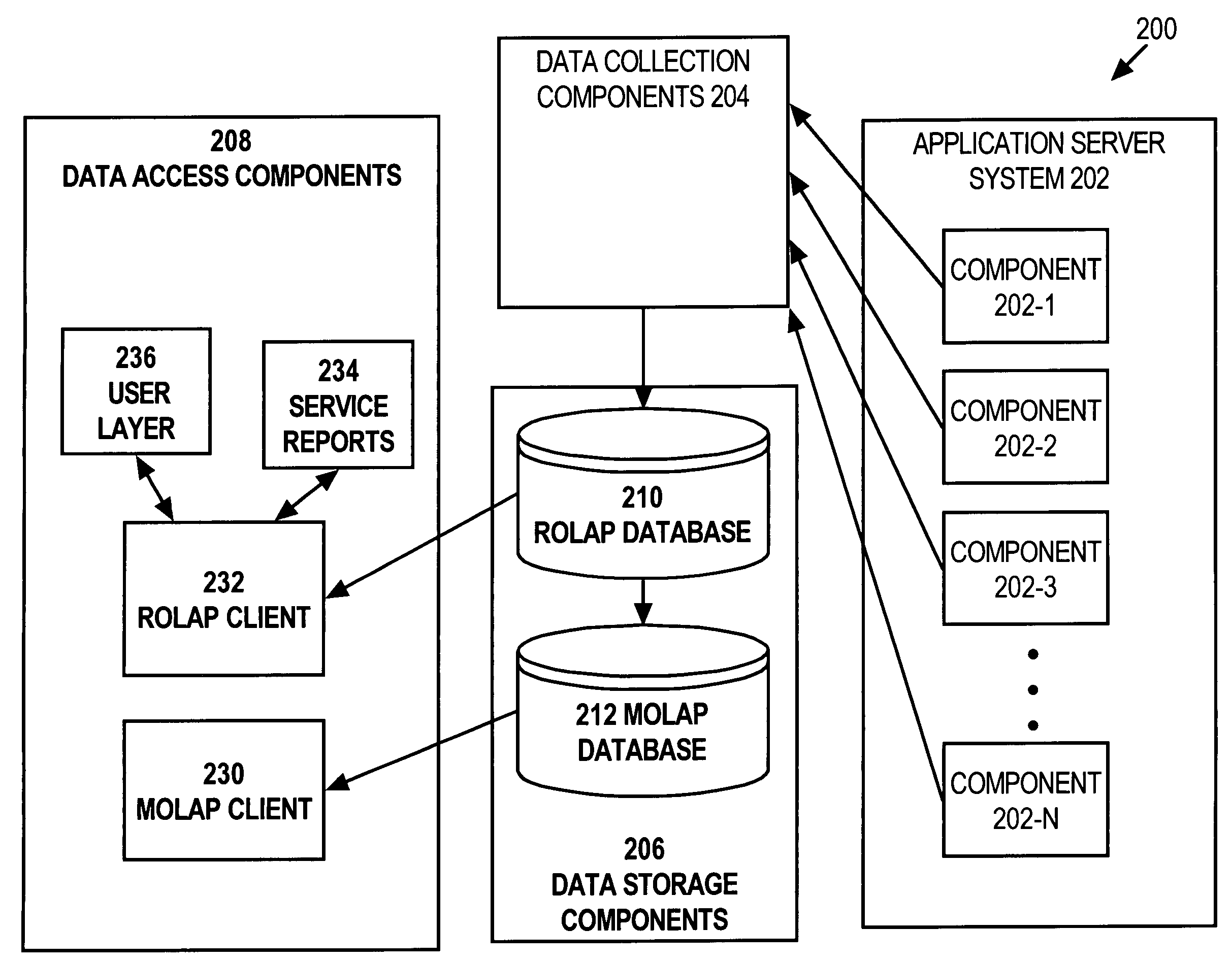 Multidimensional repositories for problem discovery and capacity planning of database applications