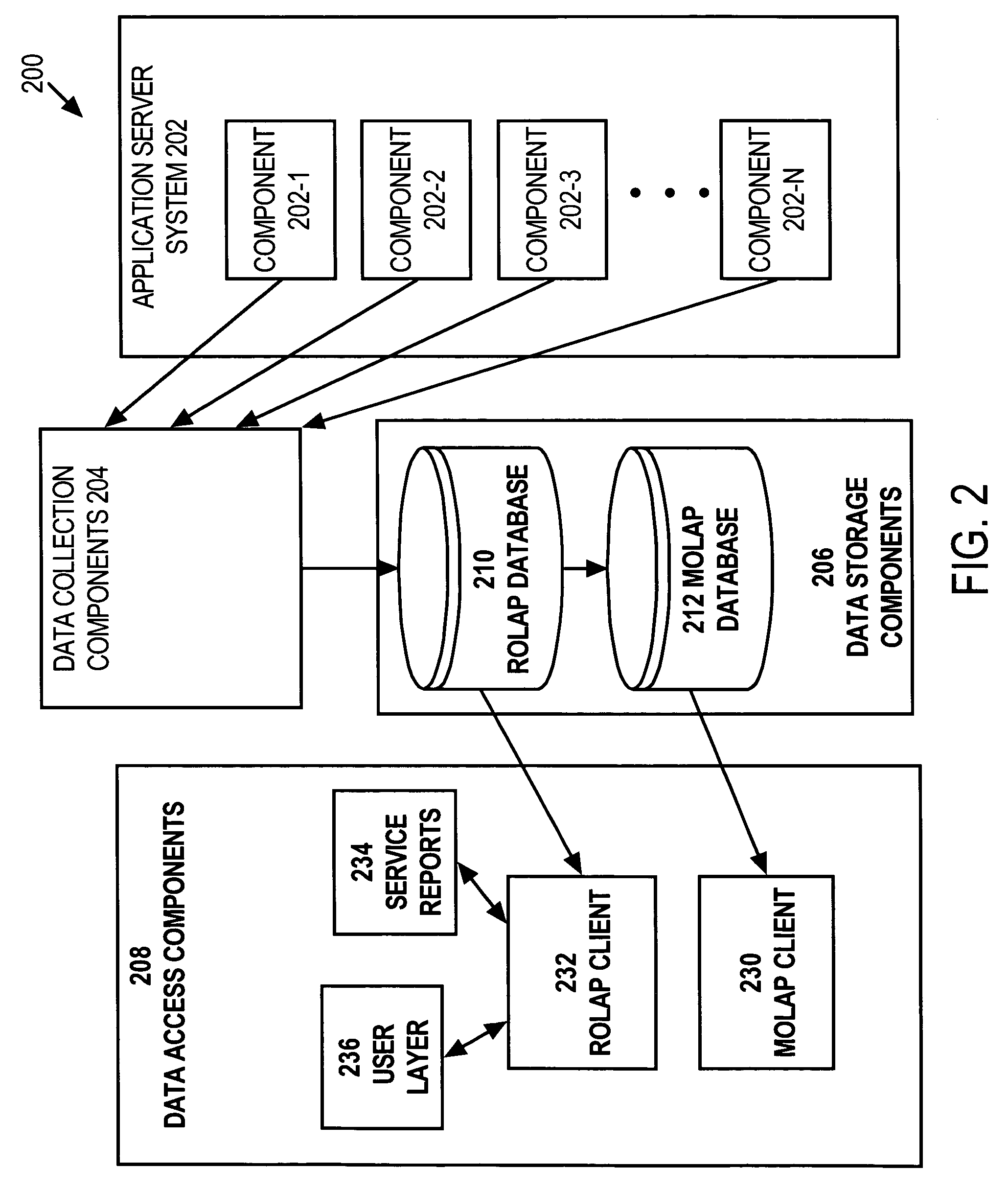 Multidimensional repositories for problem discovery and capacity planning of database applications