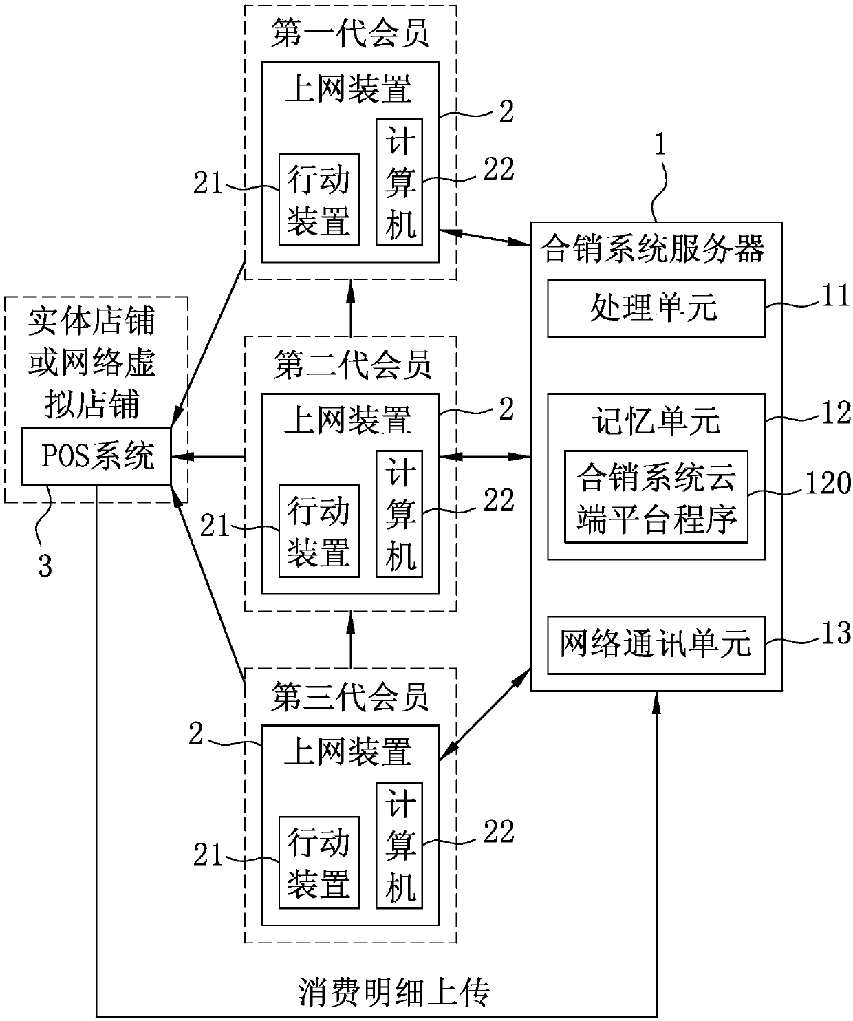 Operating method of combined sales system