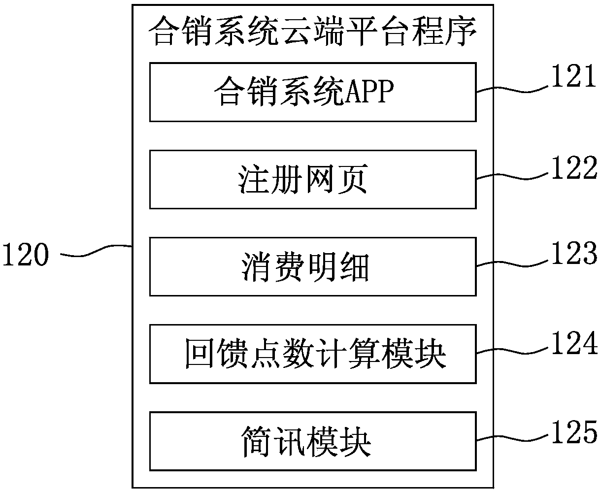 Operating method of combined sales system