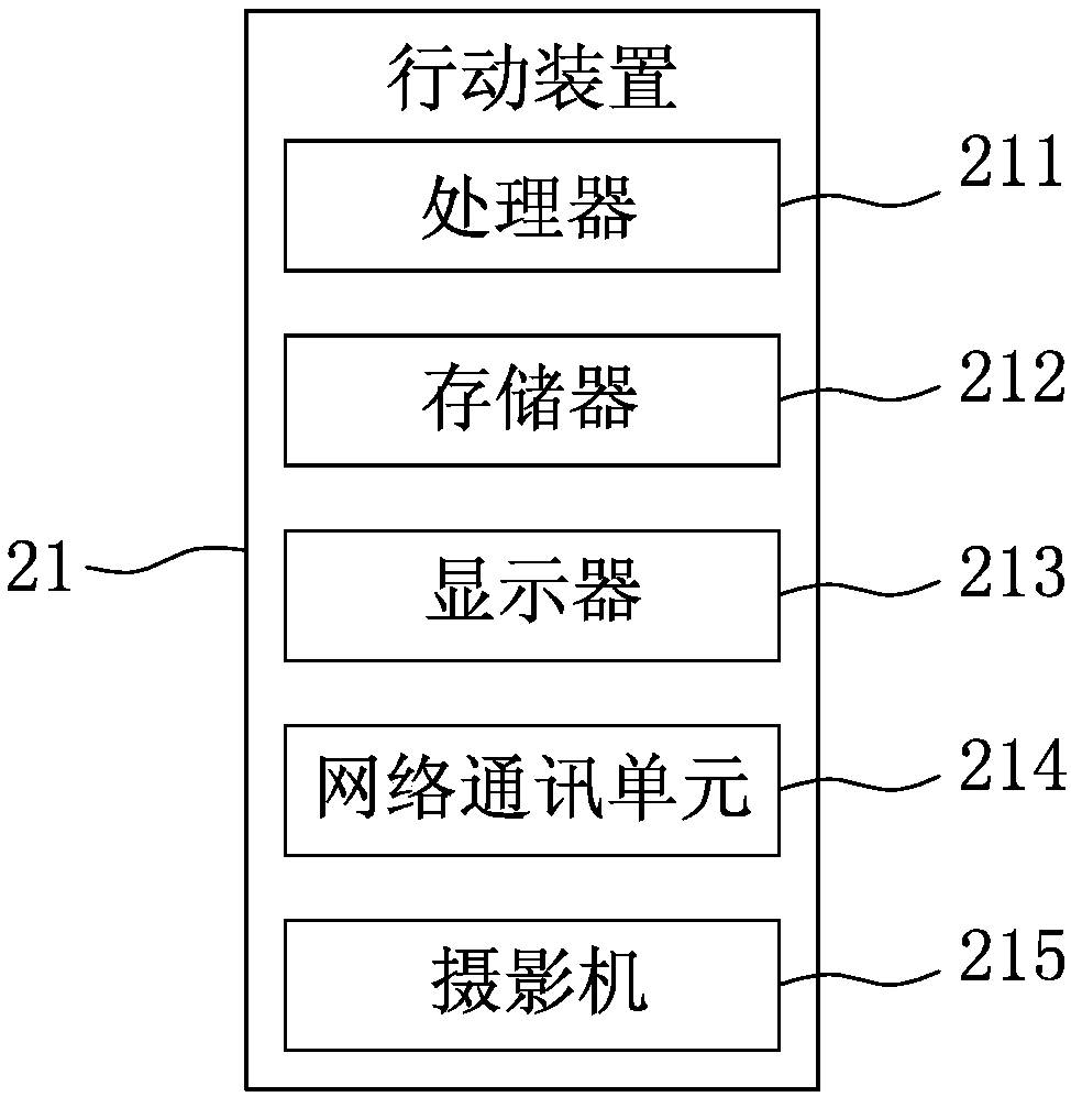 Operating method of combined sales system