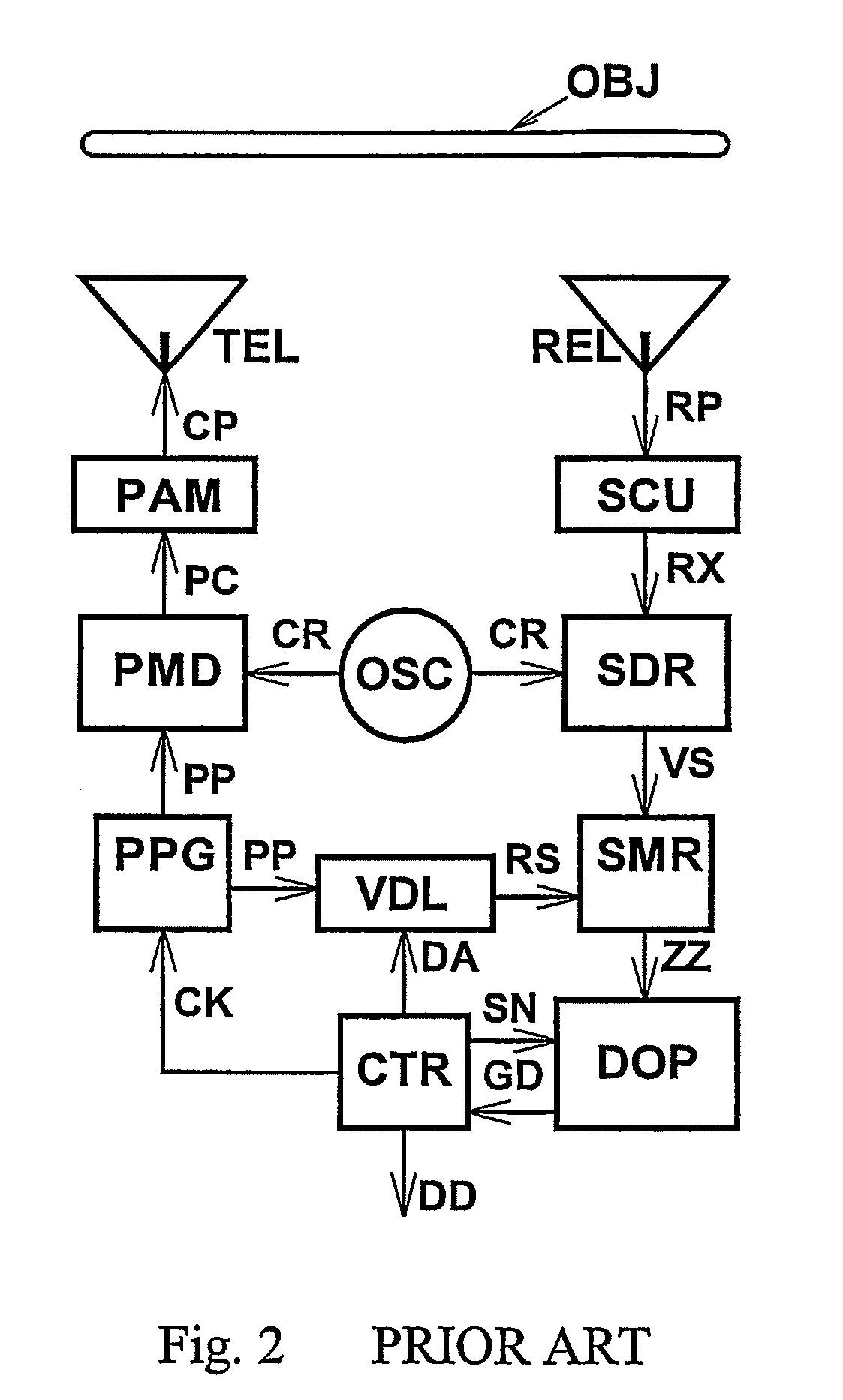 Detection of a non-uniformly sampled sinusoidal signal and a doppler sensor utlizing the same