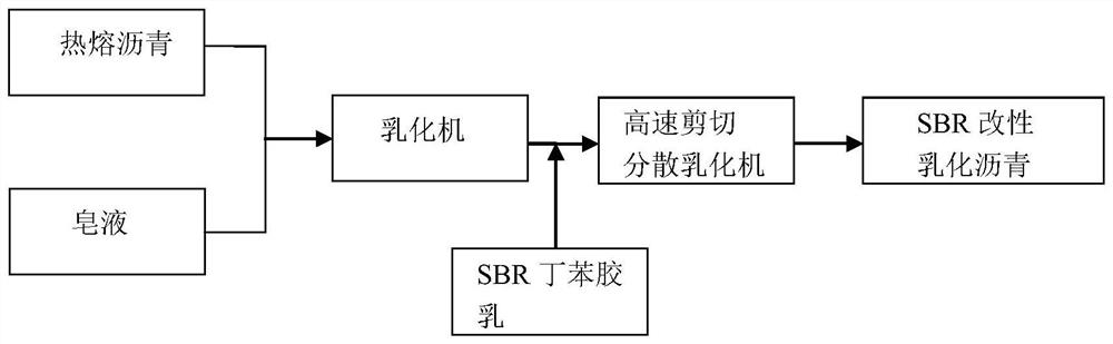 SBR modified emulsified asphalt and preparation method thereof