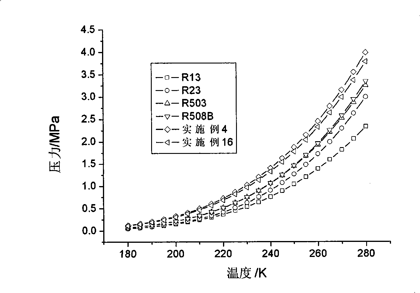 Cryogenic stage mixed refrigerant suitable in two-stage cascade refrigeration system