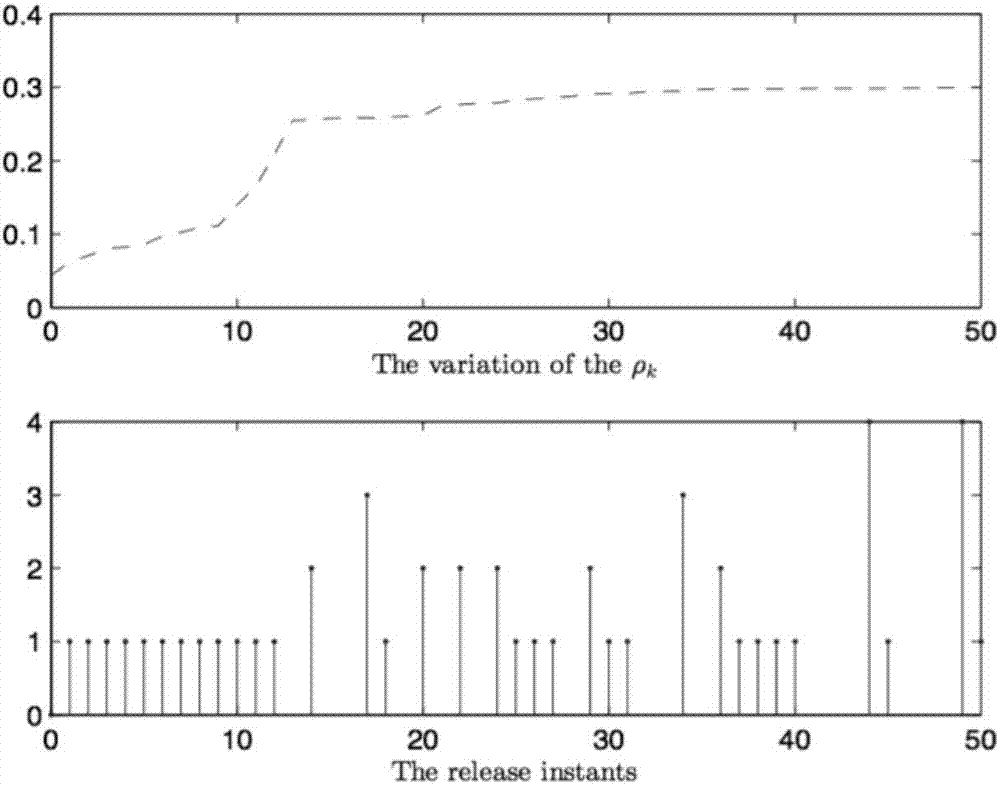 A nonlinear system filter design method based on a self-adaption event triggering mechanism