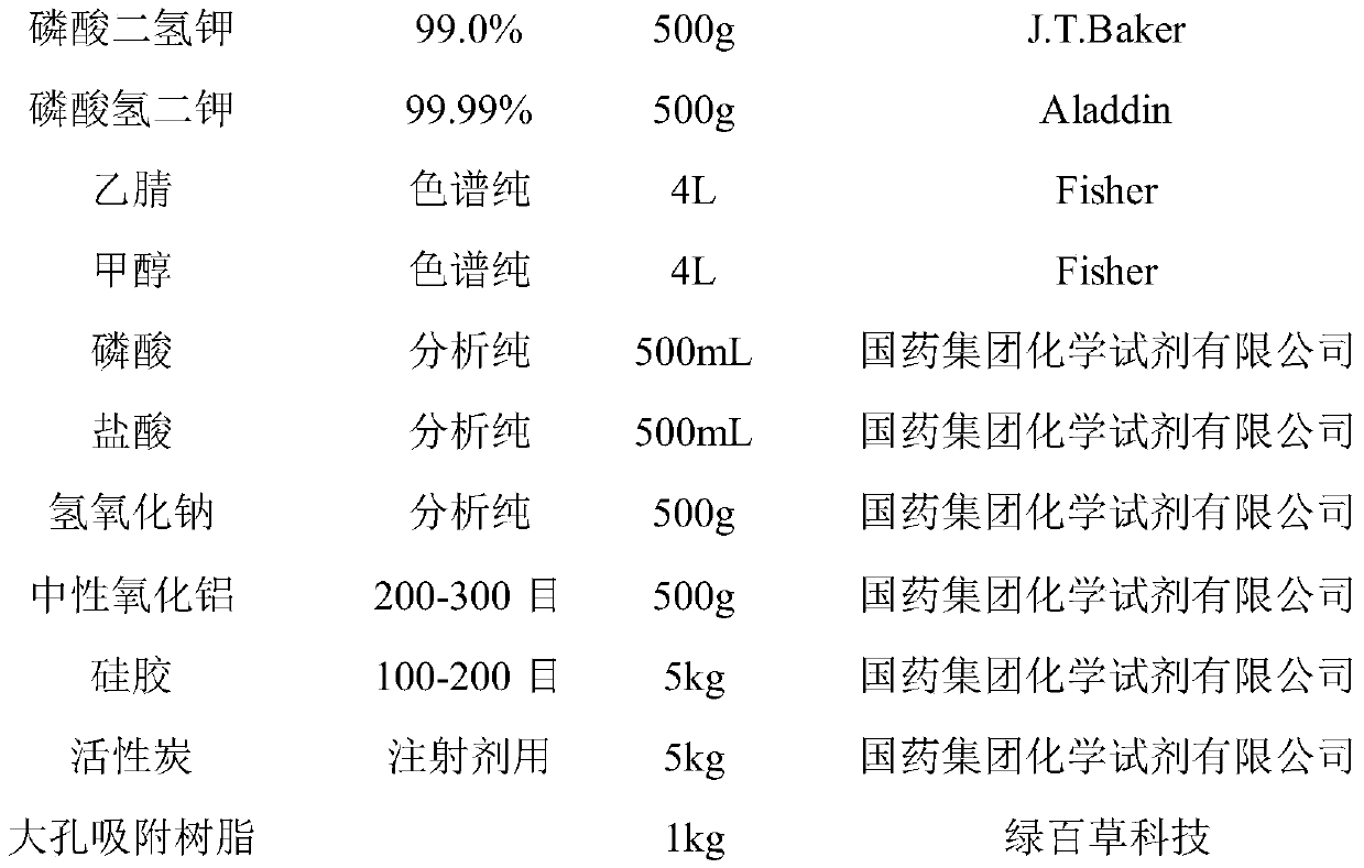 Application of andrographolide in preparation of medicines for preventing or/and treating sarcopenia